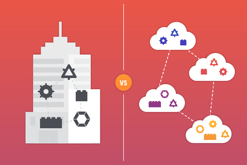 Monolithic structure vs. microservice structure