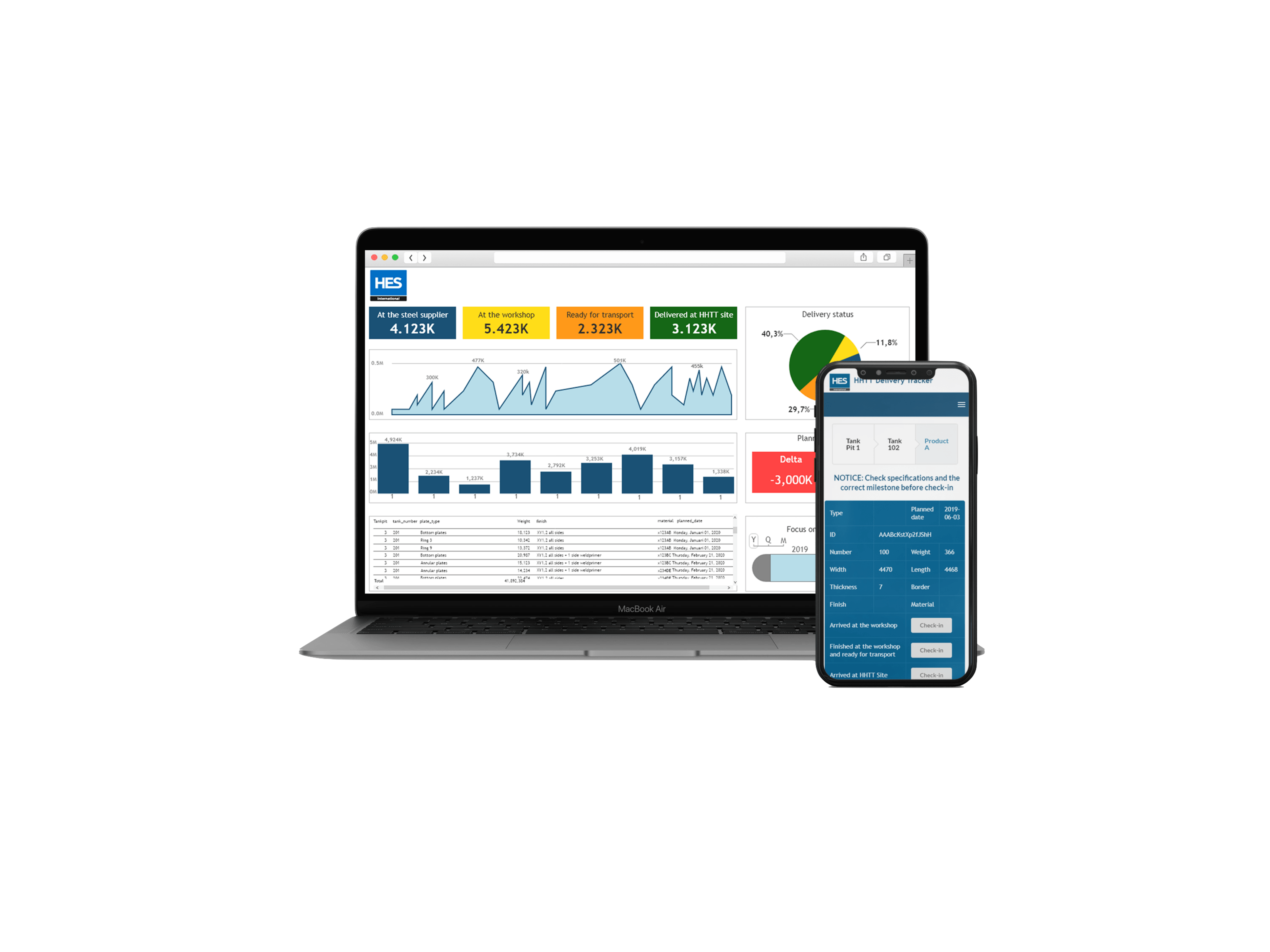 Dashboard overview of application