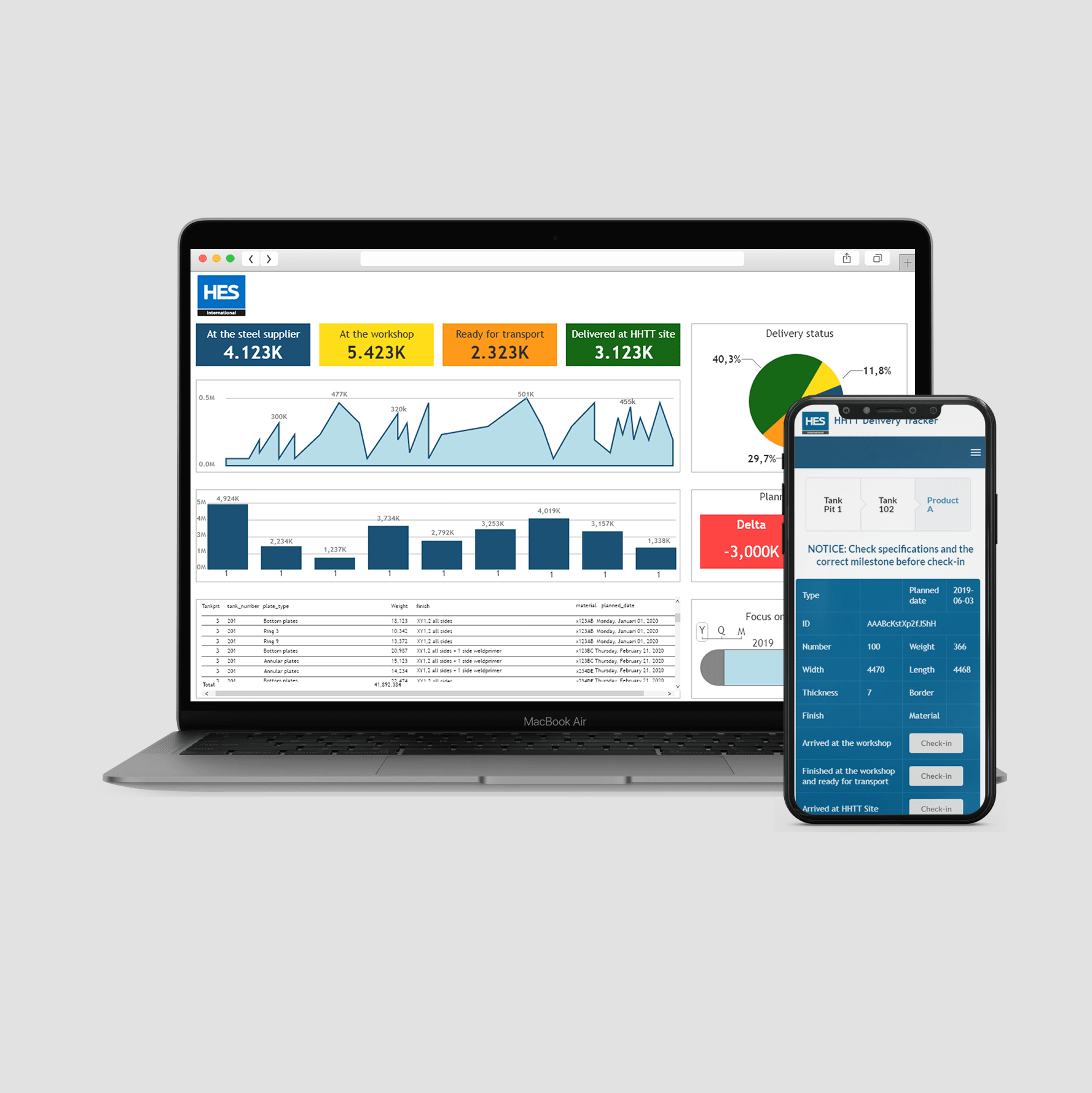 Dashboard overview of application